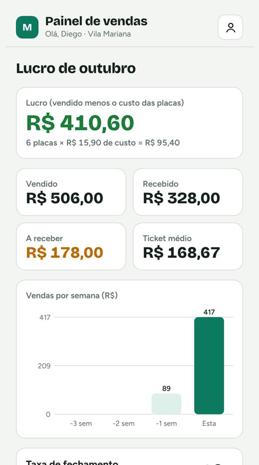 Veja quanto sobrou de verdade